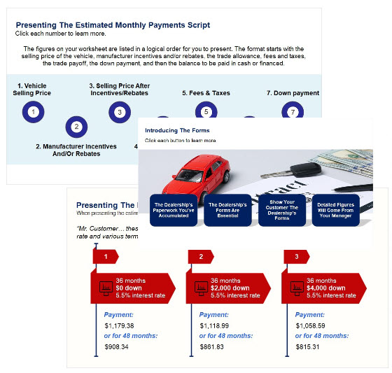 Car Sales Training Program Online