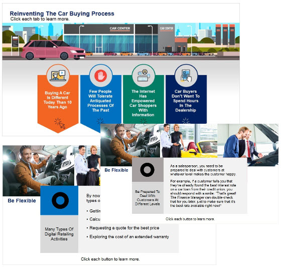 Automotive Digital Retailing